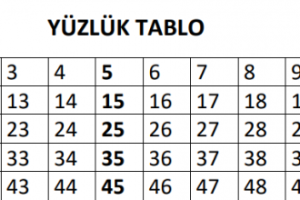 Yüzlük tablo Yüzlük tablo